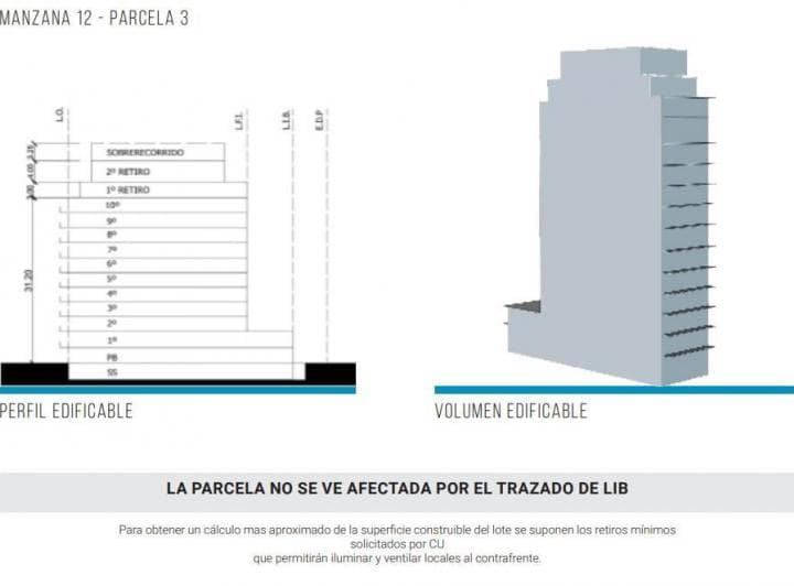 B. Mitre 3500 - Lote de 8,5x37 "Corredor Medio" 3350 m² Construibles - 2