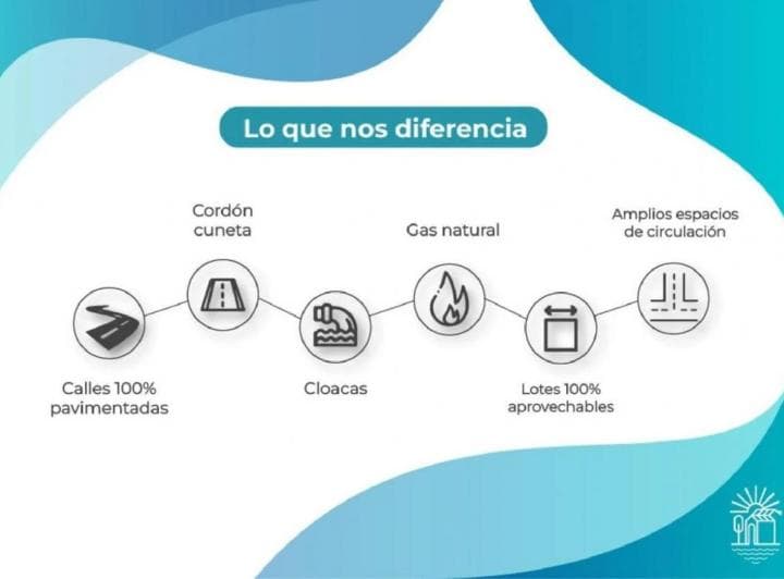 En Venta Terreno Lagos de Piñero 360 m² Barrio Privado - 5