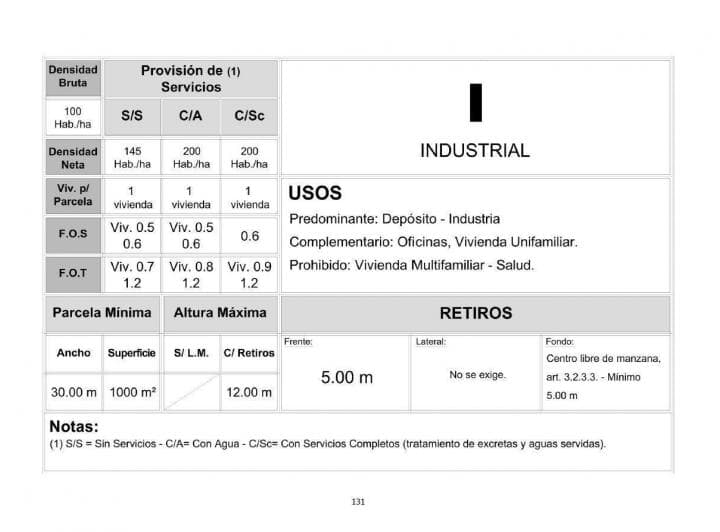 Venta Lote 456 m² Zona Industrial Ituzaingo - 3