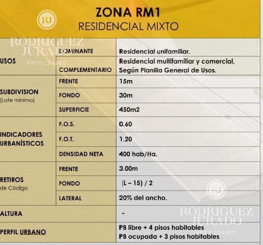 Lote Para Desarrollo en Venta Benavidez - 3
