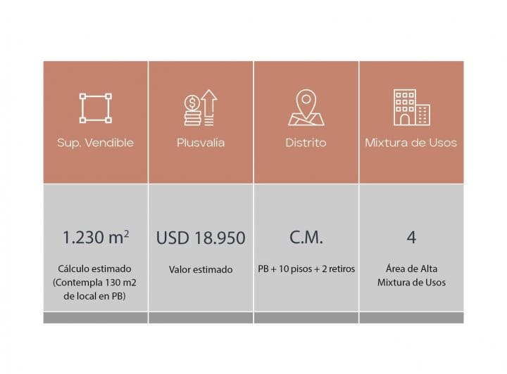 Terreno en Venta en Almagro 1200 m² Vendibles - 2