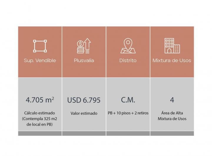 Terreno en Venta en Floresta 4700 m² Vendibles - 2