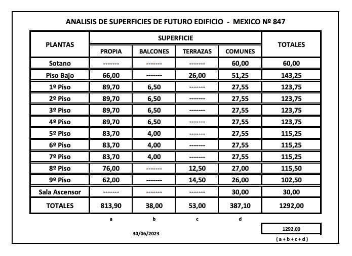 Terreno en Venta San Telmo Oportunidad! - 3