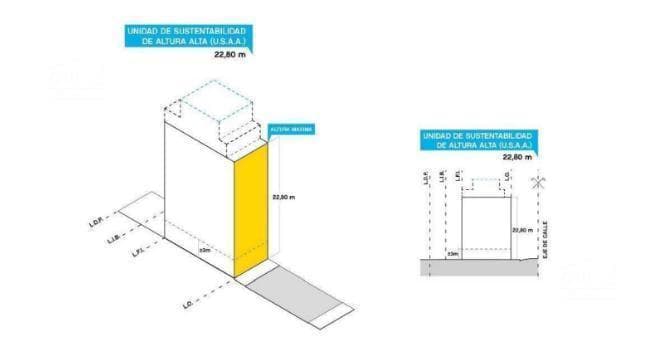 Terreno en Venta en Parque Patricios (Pichincha Al 2100) - 2
