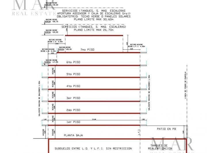 Terreno en Venta en El Barrio Villa Crespo - 5