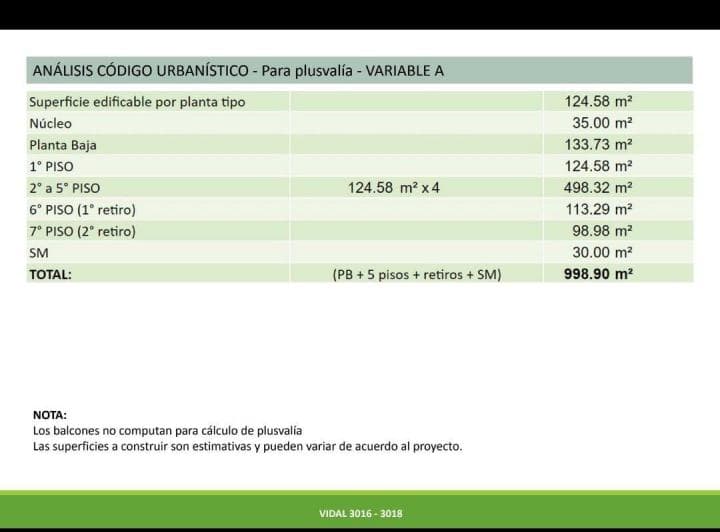 Terreno Usam Pb + 5 Nuñez - 2