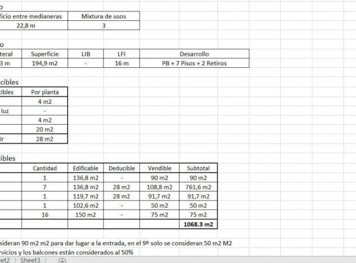 Lote Darwin Al 100 - Para 1070 m² Vendibles - 2