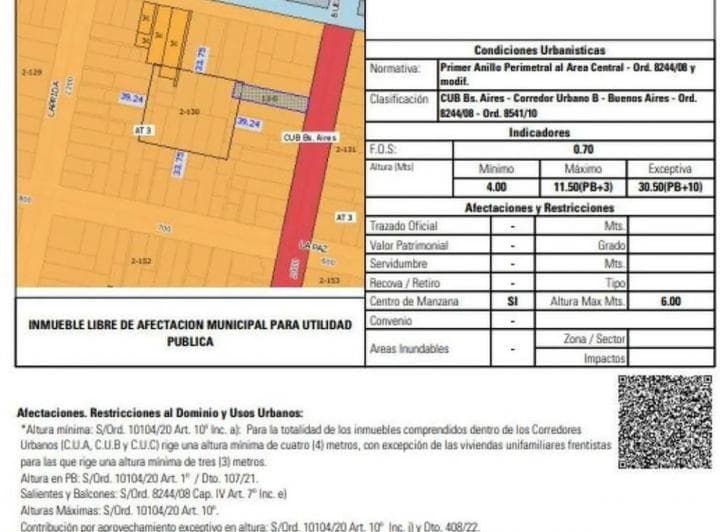 Terreno en Abasto - 3
