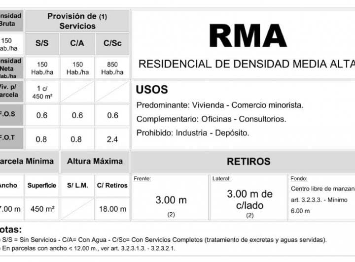 Lote Terreno Edificio en El Centro de Ituzaingó Norte 485 m² - 4