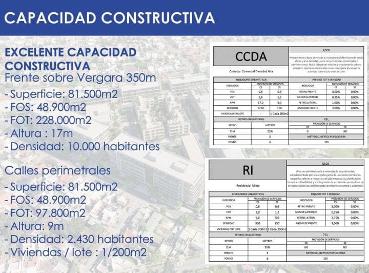 Terreno en Venta Total o Parcial - Desarrollo Inmobiliario - Financiacion - 3