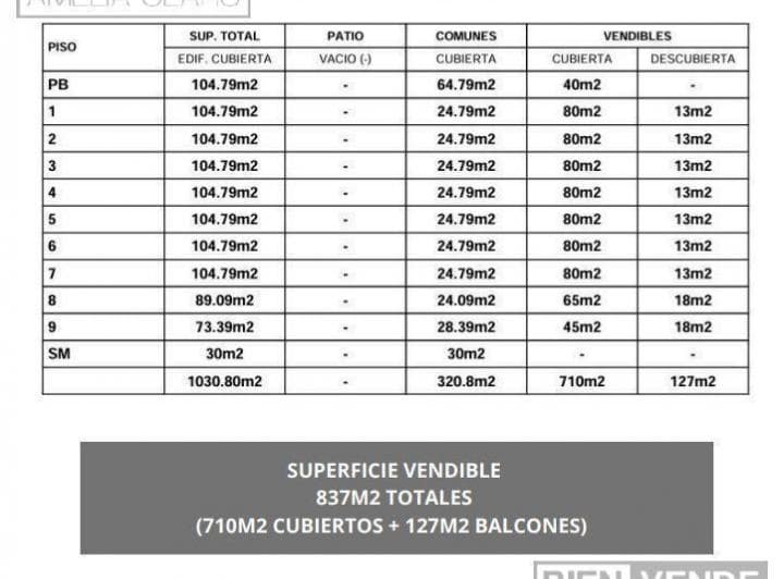 Venta Terreno en Belgrano - 5