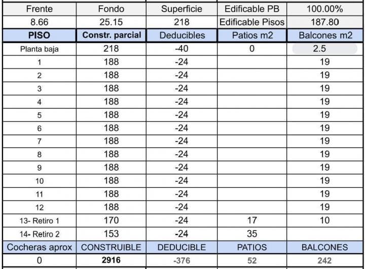 Lote Venta en Saavedra/nuñez Venta, Baja Incidencia, 30% Canje, Consultanos - 4