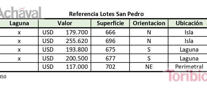 Lotes en Venta Al Agua y Financiados, Barrio San Pedro, Benavidez - 4