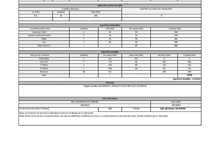 Venta Lote Para Desarrollo o Casa Comercial - 2