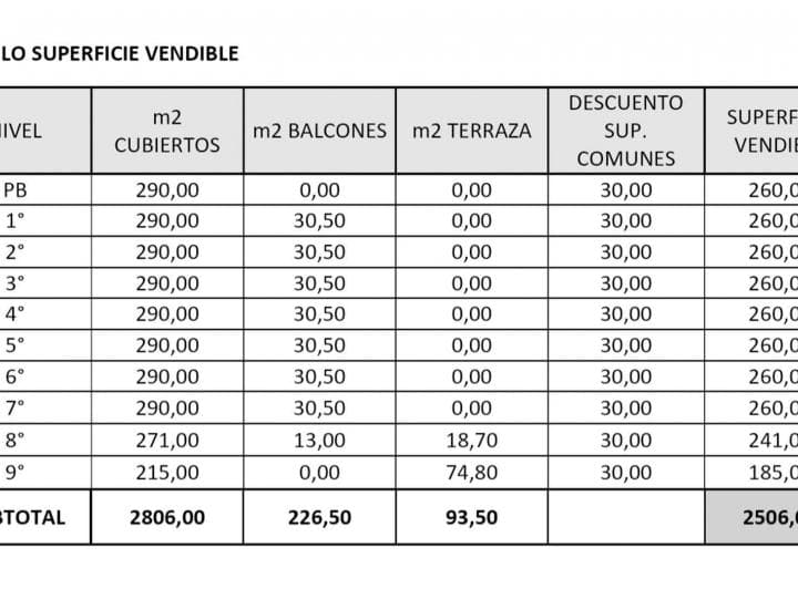Venta Lote Villa Luro Apto Desarrollo 2500 m² - 3