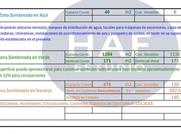 Venta Lote Ballester Centro Doble Frente - 1000 m&sup2; - 2