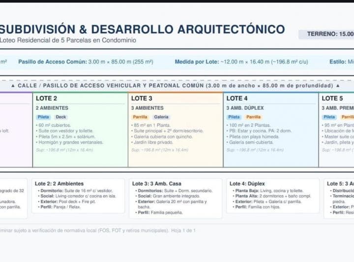 Lote en Venta Luis Guillon - 3