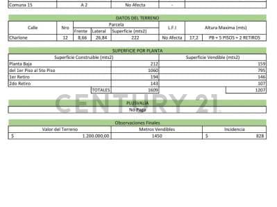 Venta Lote de 8.66 x 26.82 - Villa Crespo - Planos Aprobados - Principal