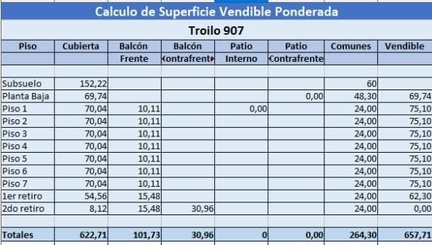 Terreno en Venta en Almagro - 3
