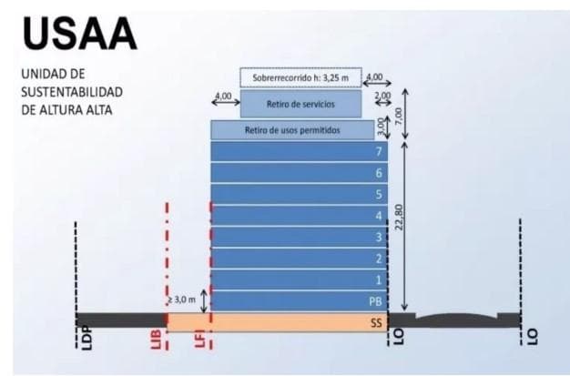 Terreno en Venta en Almagro - 2
