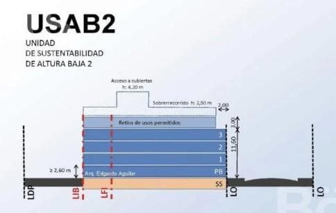 Terreno en Venta en Palermo - 2