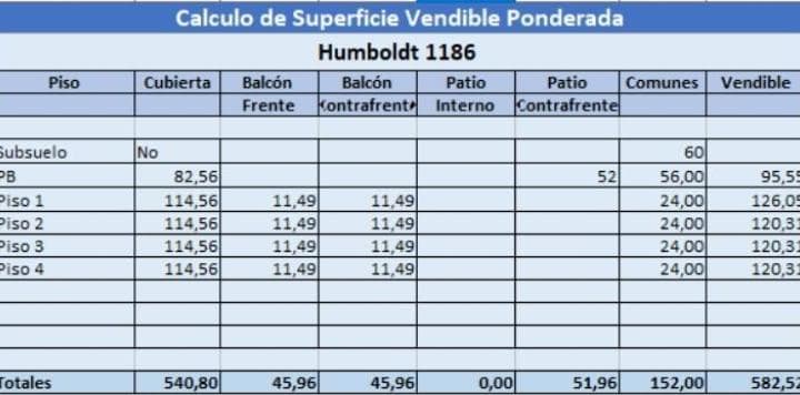 Terreno en Venta en Palermo - 5