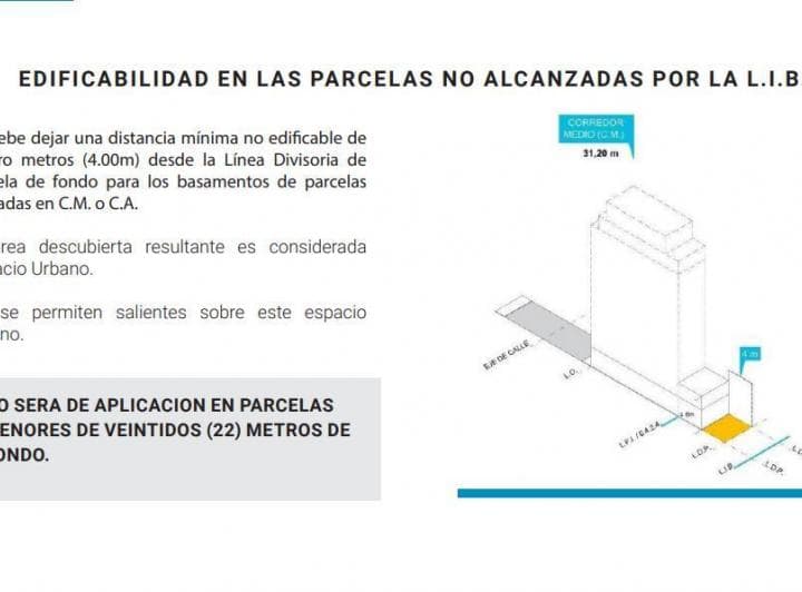 B. Mitre 3500 - Lote de 8,5x37 "Corredor Medio" 3350 m² Construibles - 4