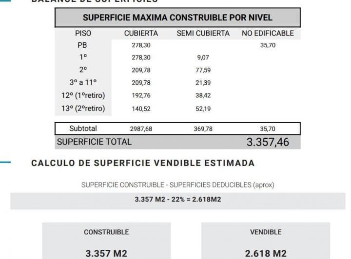B. Mitre 3500 - Lote de 8,5x37 "Corredor Medio" 3350 m² Construibles - 3