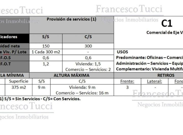 Terreno en Venta Sobre Colectora Norte Villa Santos Tesei - 2