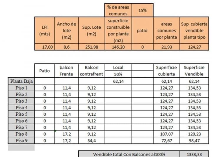 Lote Usaa en Belgrano - 3