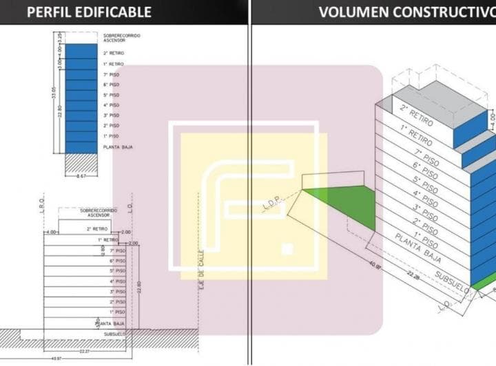 Lote 8.66x41 Usaa 1250 m² Vendibles, Inmejorable Ubicacion en Villa Luro - 3
