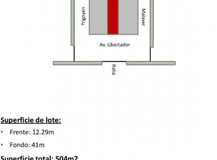 Venta de Terreno en Vicente López Sobre Av del Libertador - 5