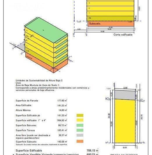 Venta de Terreno Para Emprendimiento Edilicio - 4