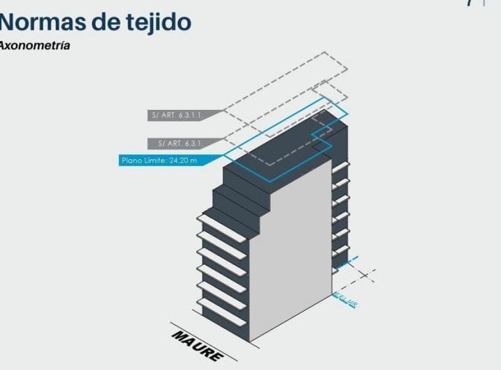 Terreno en Venta en Capital Federal, Palermo - 5