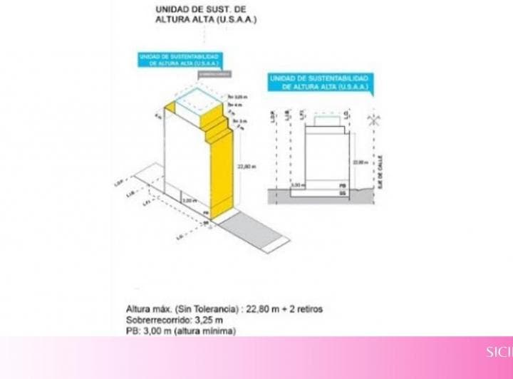 Venta - Lote - Usaa - Boedo - 650 m² Vendibles - 4