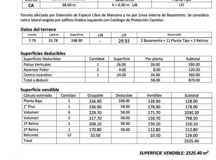Terreno Lote en Venta en Barrio Norte, Capital Federal, Buenos Aires - 4