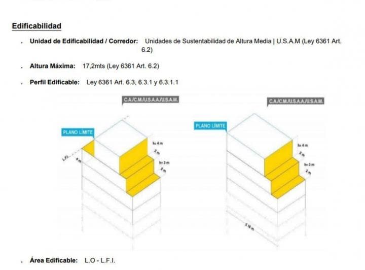 Venta Terreno en Almagro - Financiacion Propia o Permuta - 4