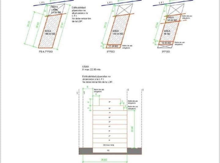 Lote Recoleta, Laprida 1246, Usa a (22,80 M), 9 Pisos, 1.498 m² Constr - 1.274 m² Vendibles Aprox - 4