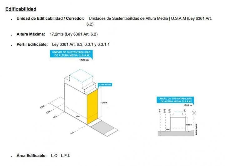 Venta Lote, Terreno en Almagro - 3