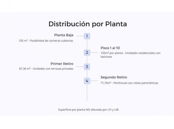 Terreno Nuñez 951 m² Vendibles - Descontar Plusvalía - 4