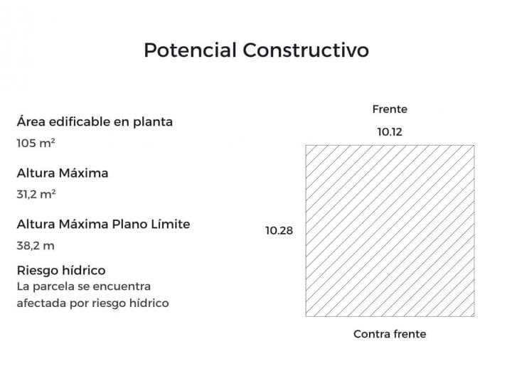 Terreno Nuñez 951 m² Vendibles - Descontar Plusvalía - 5